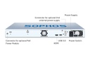 Sophos SG 230 Rev. 3 Security Appliance - Rückseite