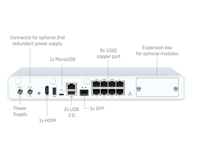 Sophos XG 125 Rev. 3 Security Appliance - Back