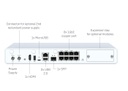 Sophos XG 125 Rev. 3 Security Appliance - Back