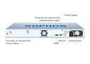 Sophos SG 210 Rev. 3 Security Appliance - Rückansicht