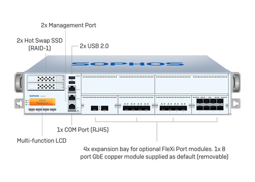 Sophos SG 550 Security Appliance rev. 2